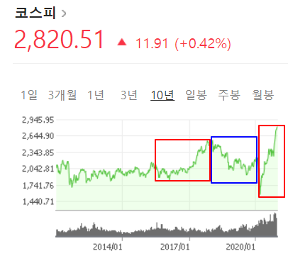 한미 통화 스왑 관련 뉴스 - 파티는 계속되려나..