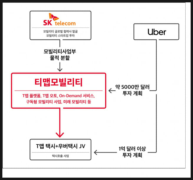 T맵 모빌리티 정식 출범, 준비하는 첫 사업과 시장은?