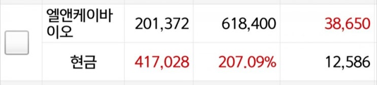  [20201229]엘앤케이바이오 주식 존버 207.09% 수익중