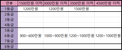  햇살론대출자격 완화 및 한도증액 적용기간 연장됐어요!!