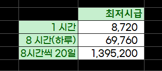  2021년 최저시급도 오르고 그밖에도 달라지는것들 주저리~