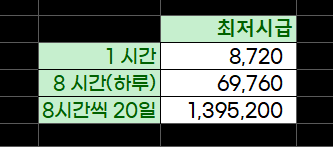 2021년 최저시급도 오르고 그밖에도 달라지는것들 주저리~