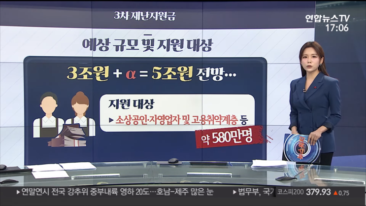 코로나 3차 재난지원금 대상 신청방법 정리 코로나 3차 재난지원금 대상 신청방법 정리