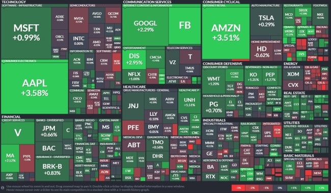  미국주식: 2020년12월28일 장마감후 테슬라(Tesla) 주식. Q4(4분기) 50만대 실적 발표를 앞두고 주식가격 예상?