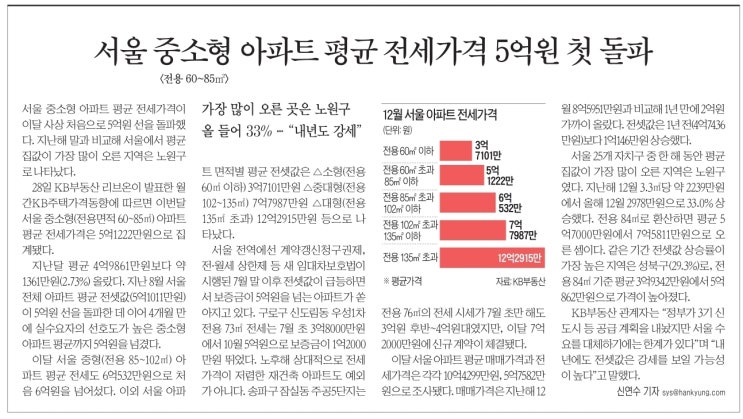  MasterZerOnE 과 함께하는 데일리부동산신문뉴스이야기~!!