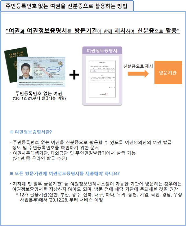  여권 주민번호 뒷자리 없이 발급