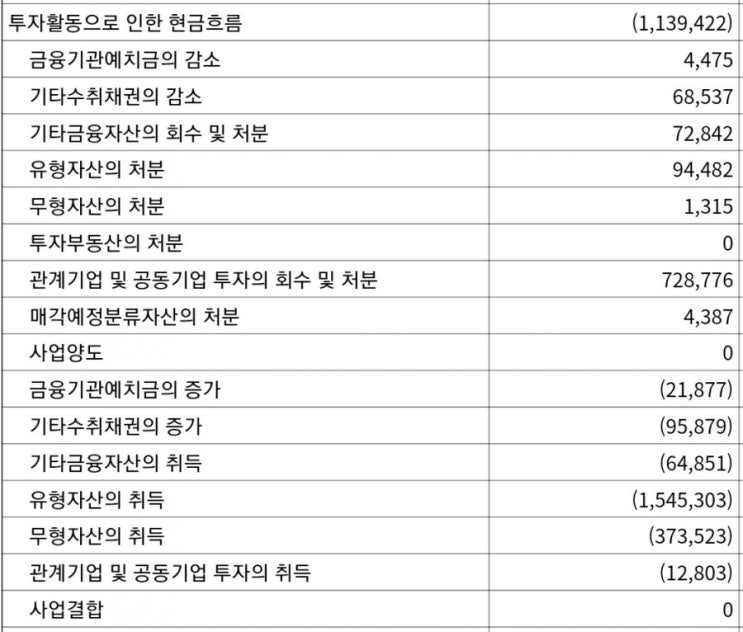 투자활동현금흐름과 CAPEX란? (재무제표 보는 법11)