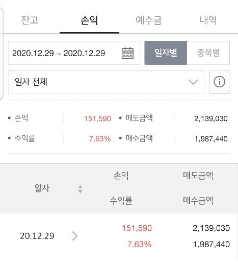  전자/전기 삼성전자 관련주 아남전자 주가전망 기업분석
