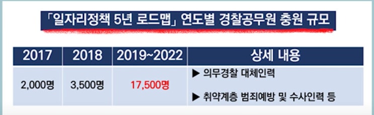  경찰공무원채용확대 알아보기
