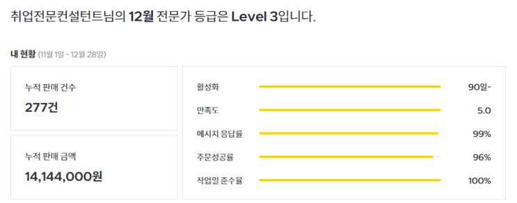 자소서컨설턴트/디지털노마드 전업/12.29기준. 6월부터 자소서 첨삭수익 공개/월평균 *** 유지