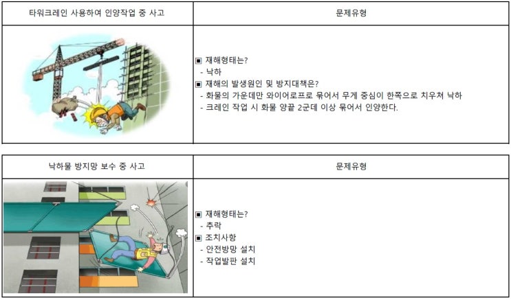 건설안전기사 작업형 요약 건설안전기사 작업형 요약