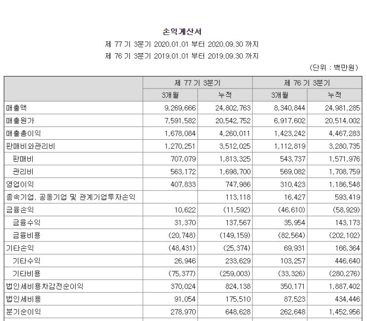  기아자동차 임단협 타결 뉴스에 대한 생각