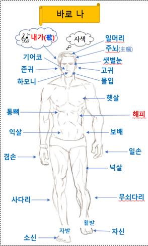  세상을 향해 마음껏 꿈꾸는 그대가 ‘바로 나’다