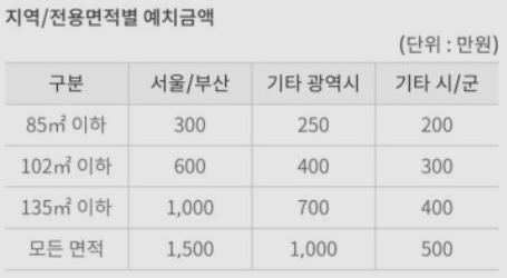  2020년 12월 5째주 주간일지 2