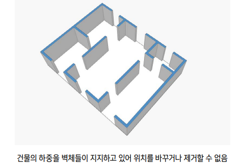  #빔하우스 장점1, 넓은 실내 구조 #장스판
