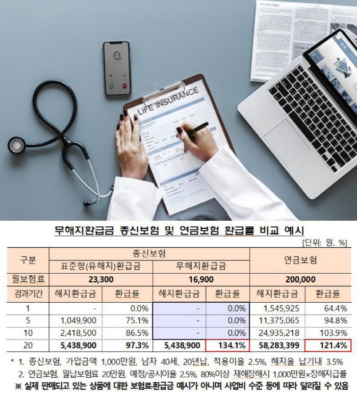 `역사속으로 사라지는` 무해지보험 가입해? 말어? `역사속으로 사라지는` 무해지보험 가입해? 말어?