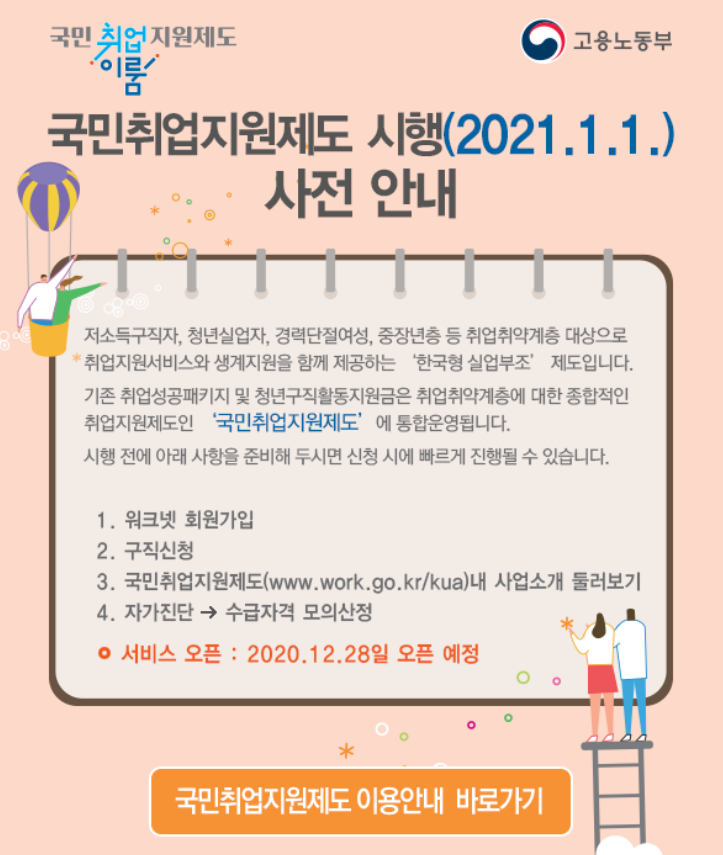  국민취업지원제도 신청 대상 서류