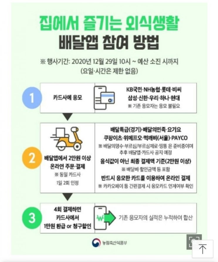  배달앱 지원금 정부 외식소비쿠폰 카드사  응모하여 환급 받기