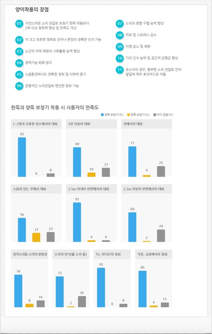  안양보청기 난청의 유형과 효과적인 보청기양이착용