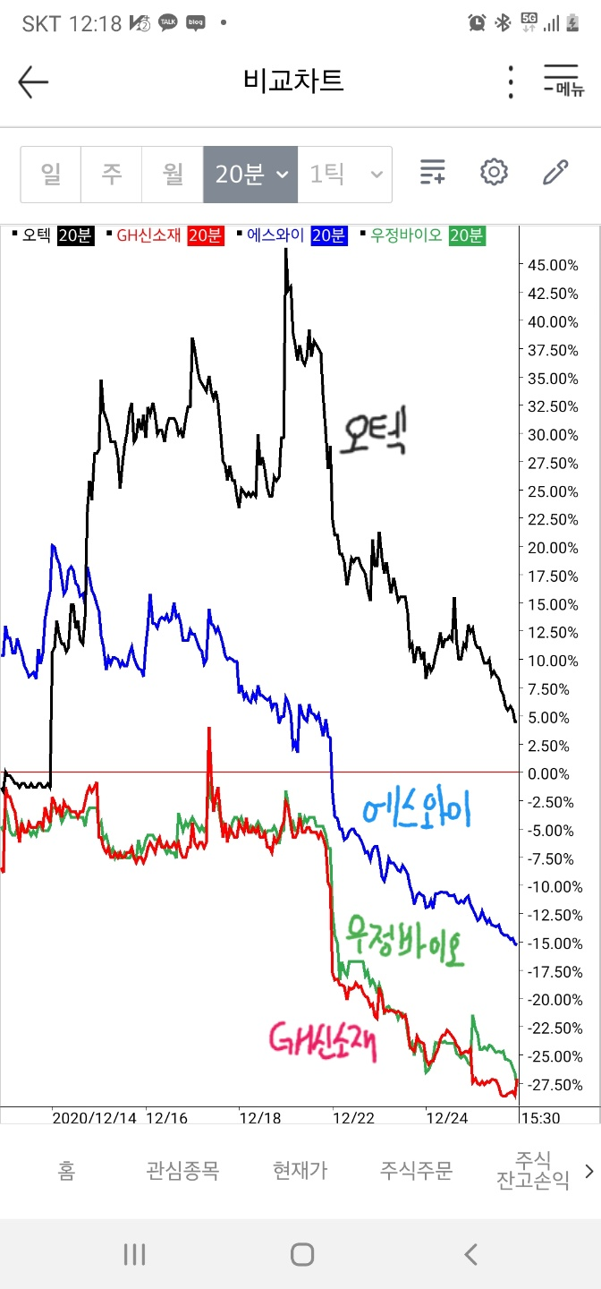 음압병실 관련주 하락세 - 원방테크, 우정바이오 주가 : 네이버 블로그