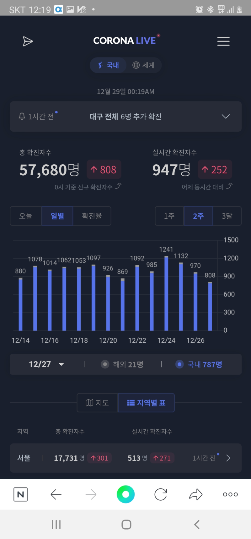 음압병실 관련주 하락세 - 원방테크, 우정바이오 주가 : 네이버 블로그