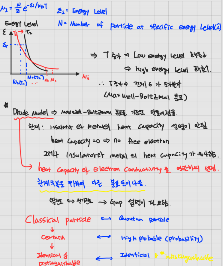 Classical Particle Classical Particle
