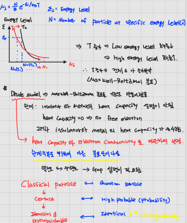 Classical Particle