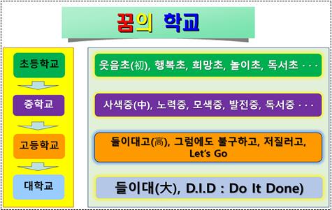  꿈의 ‘학교’를 알고 있는가?