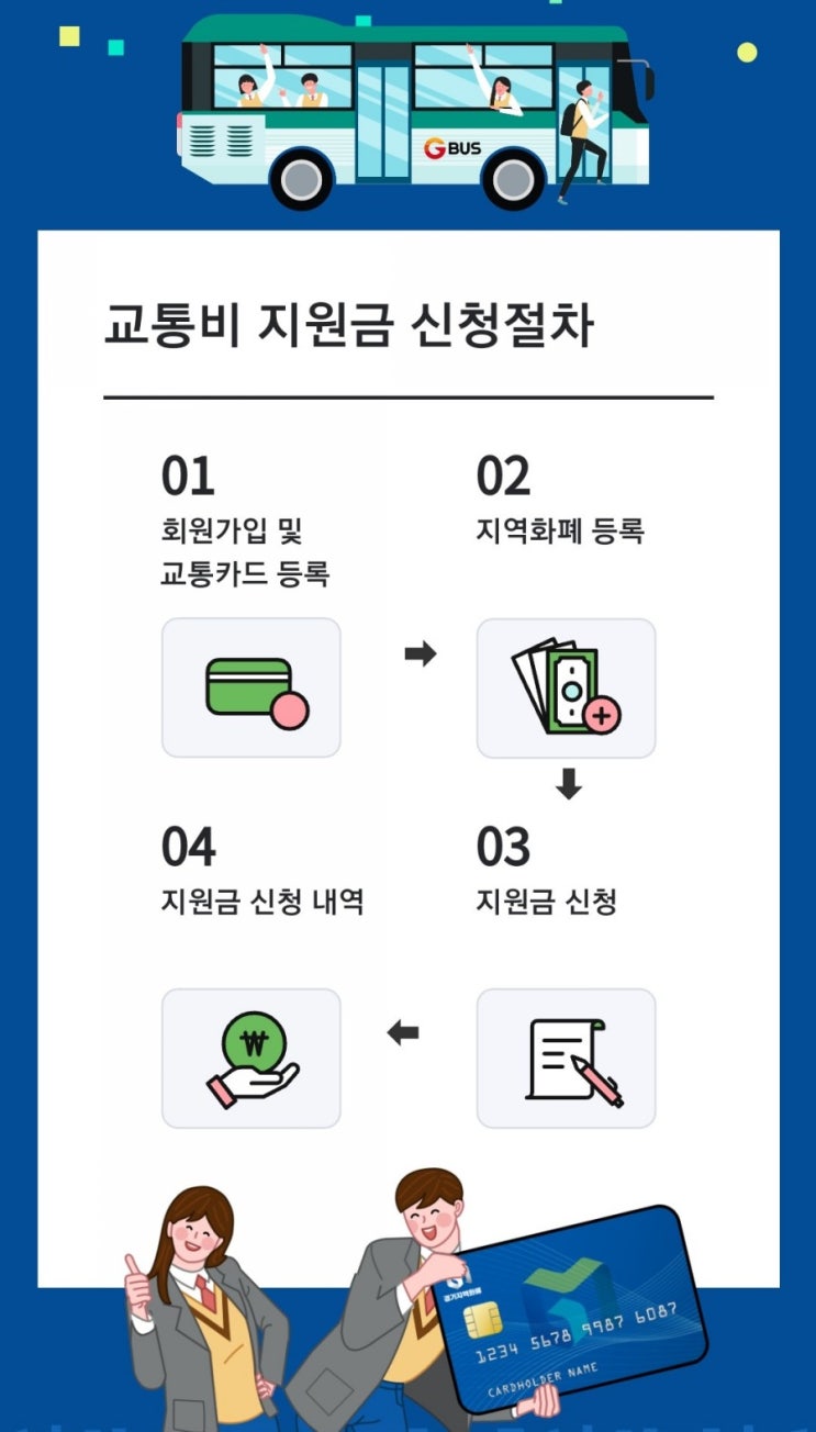 경기도 청소년 교통비 지원 하반기 신청 방법