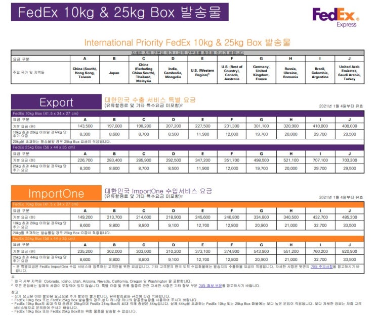 2021년 페덱스 FedEx IP ImportOne 10kg 25kg Box 요금 가격 운임표