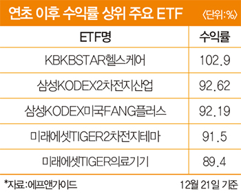  2021년 주식 테마-  역시 바이오·전기차·ESG
