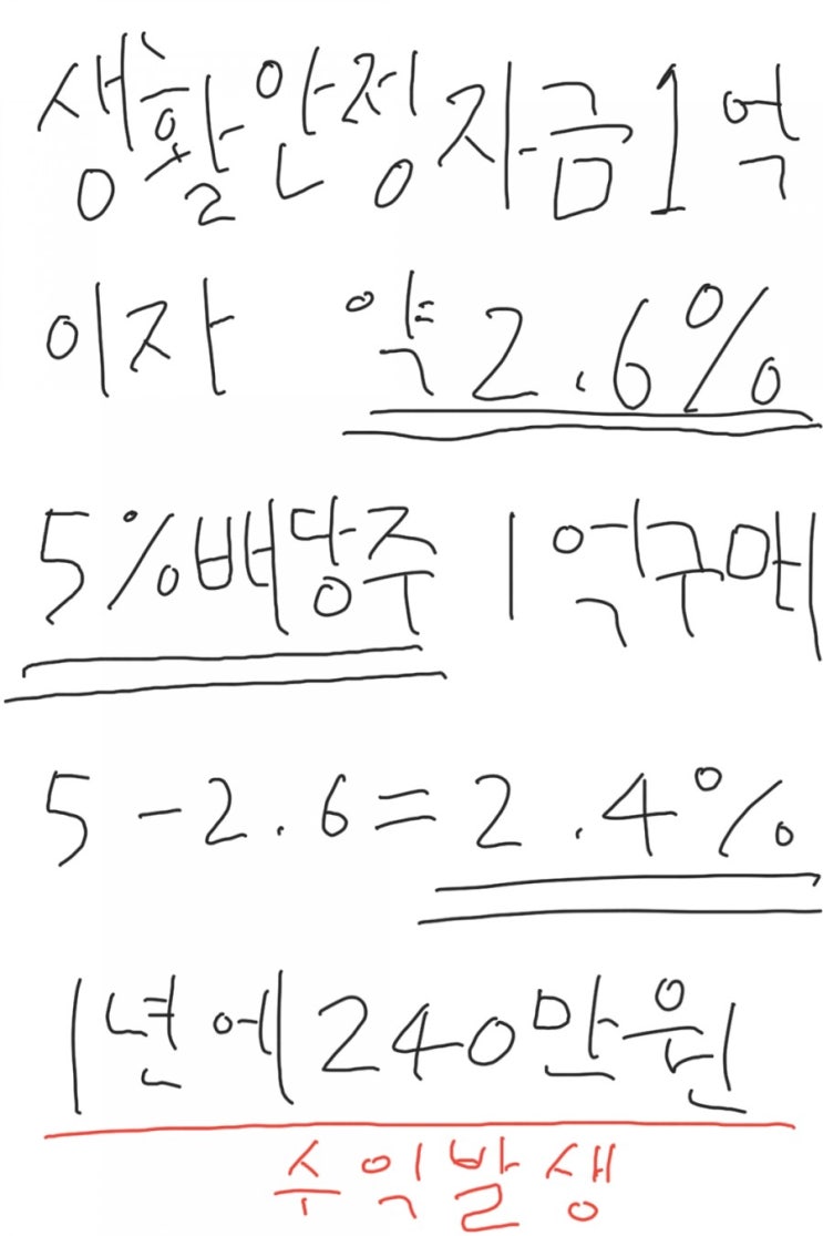 생활안정자금 1억으로 돈버는법