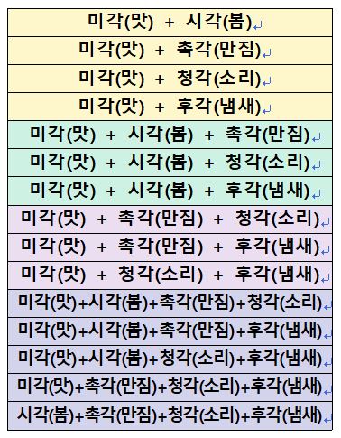  꿈꾸는 자! ‘오감(五感)’에서도 답을 찾는다