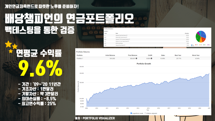  연9% 수익률이 가능한 개인연금 포트폴리오를 상세 히소개드립니다.