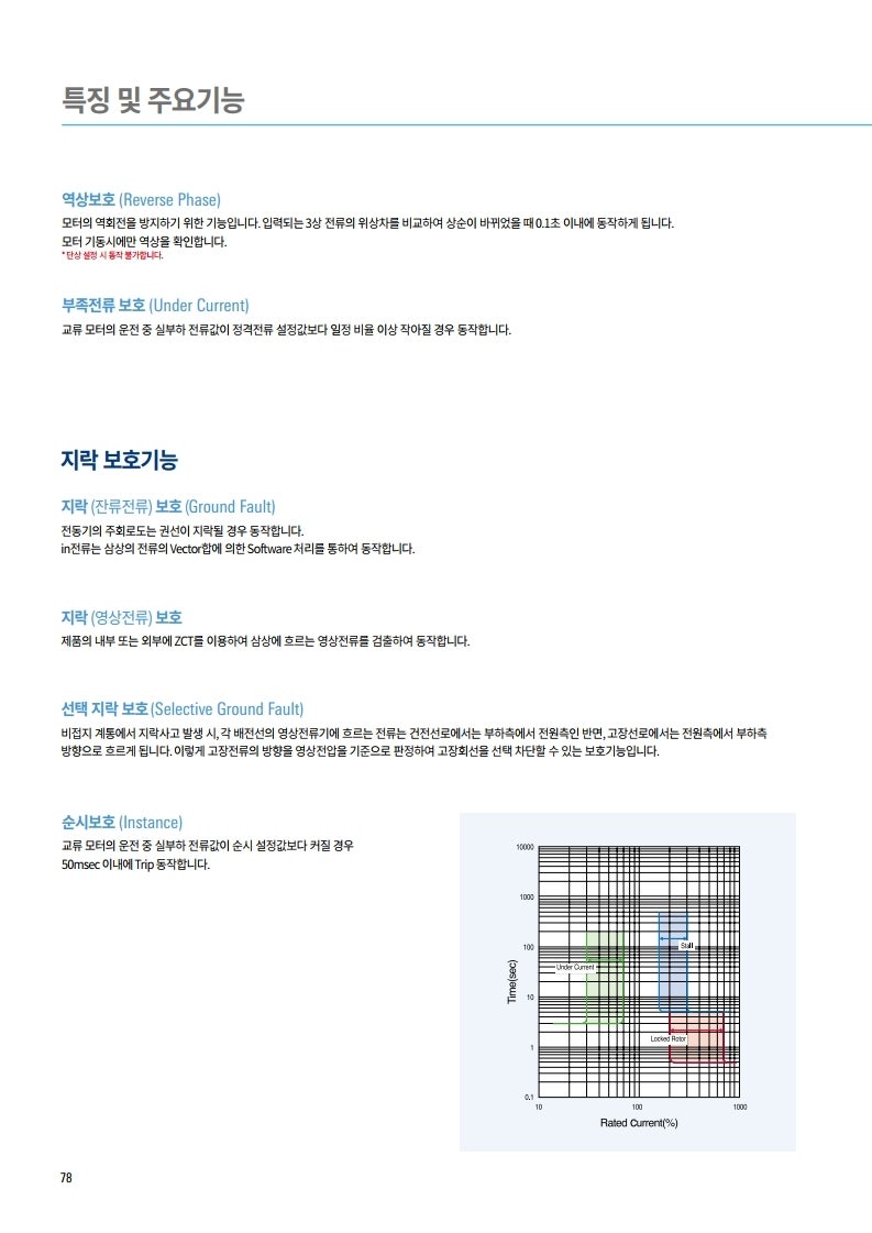 LS 스마트전자식 모터보호계전기 시리즈 : 네이버 블로그