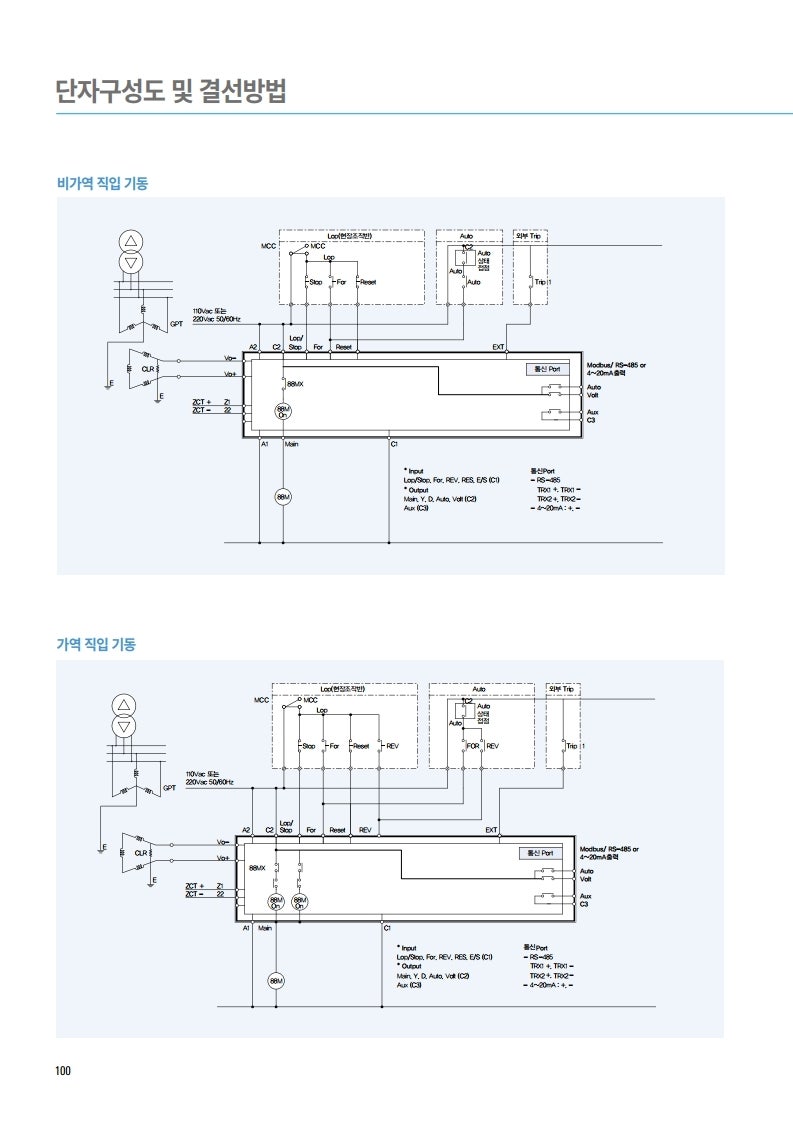 LS 스마트전자식 모터보호계전기 시리즈 : 네이버 블로그