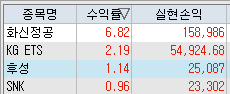 급등 차트 분석 - 화신정공 KG ETS 후성 SNK - 조건검색식 시초가 매매일지 - 12/30