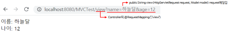  [Spring/JAVA] Form 데이터