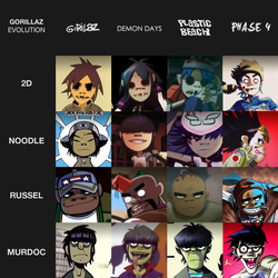  Gorillaz - Feel Good Inc