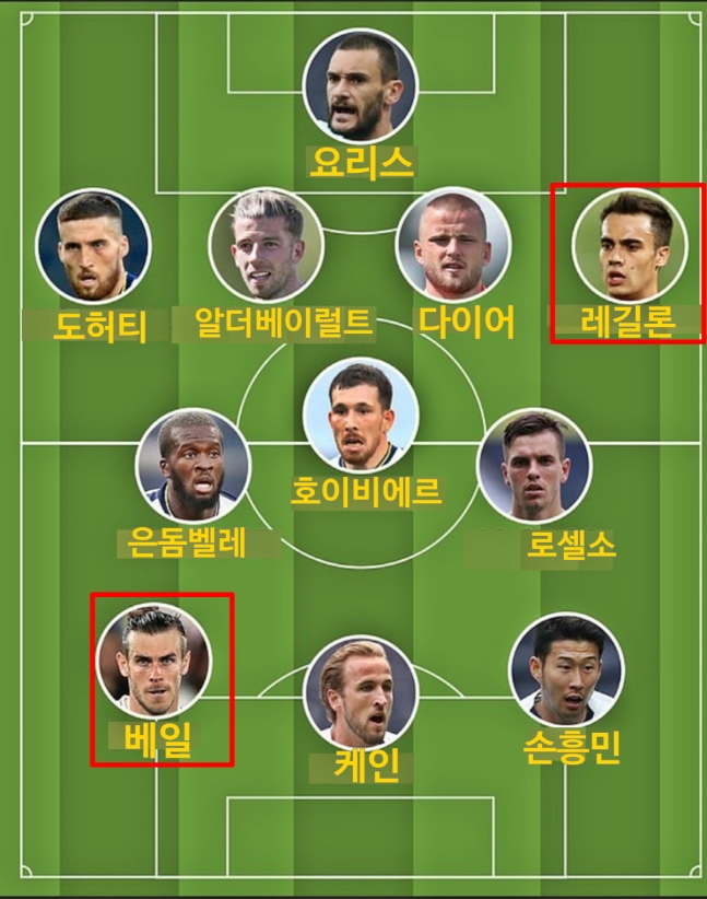 토트넘선수 2020년여름이적시장 영입방출임대 나이포지션:호이비에르 베일 레길론 도허티 비니시우스