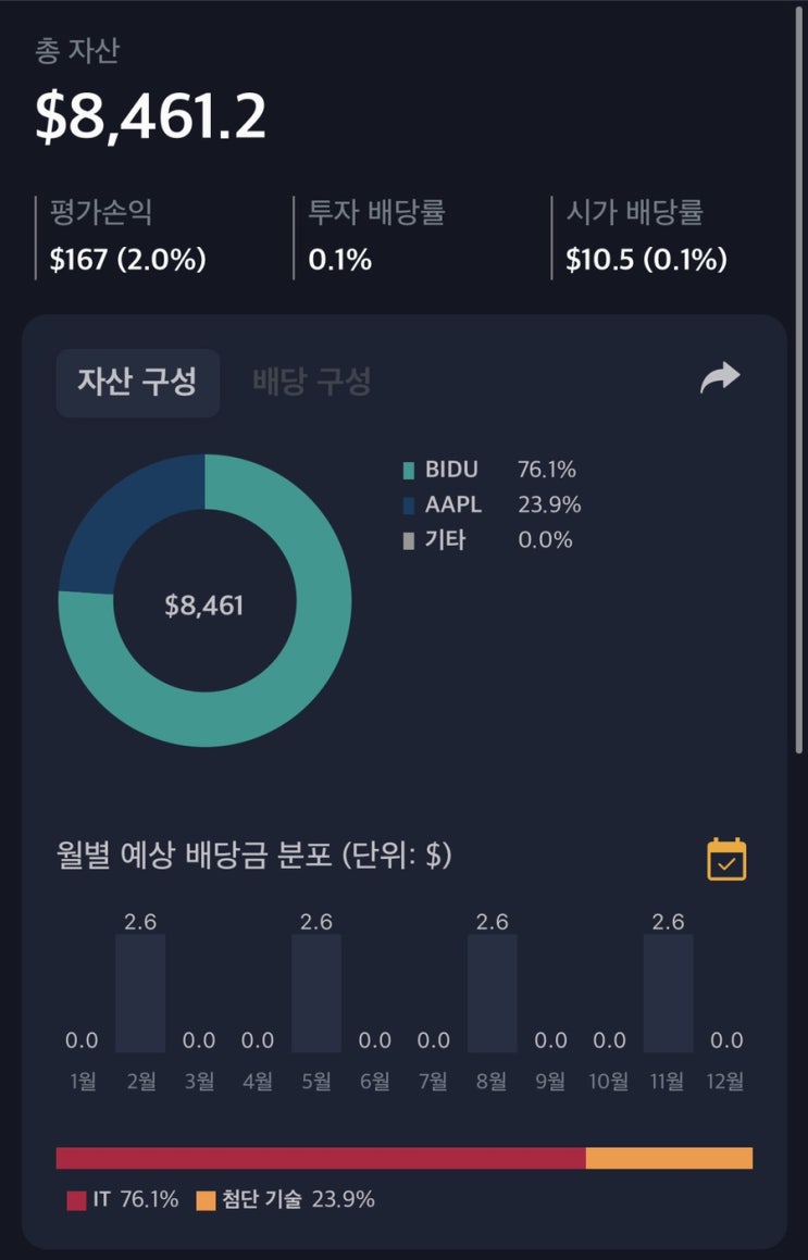  해외주식 12월 29일 매매일지 (RUN,BFT)