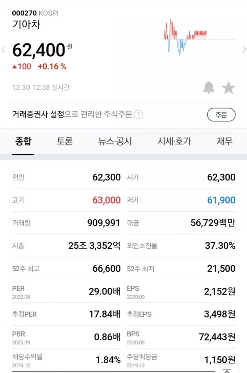 현대모비스] 미래차 종합선물세트 + 지배구조 이슈 = 좋은 투자 타이밍 : 네이버 블로그