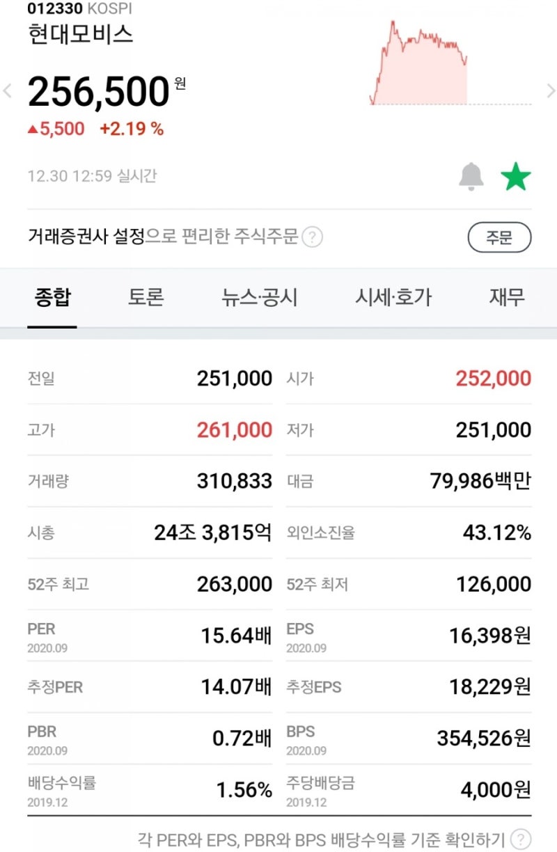 현대모비스] 미래차 종합선물세트 + 지배구조 이슈 = 좋은 투자 타이밍 : 네이버 블로그