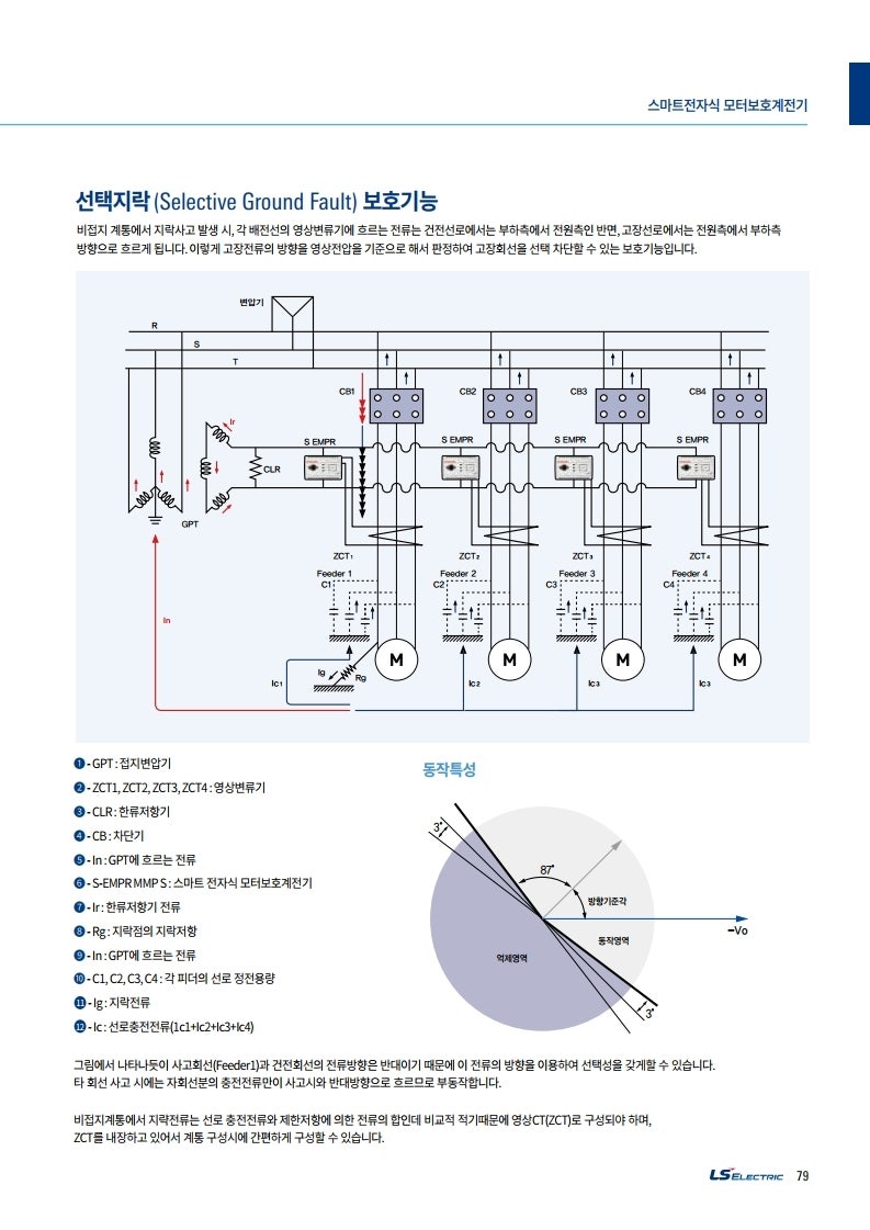 LS 스마트전자식 모터보호계전기 시리즈 : 네이버 블로그
