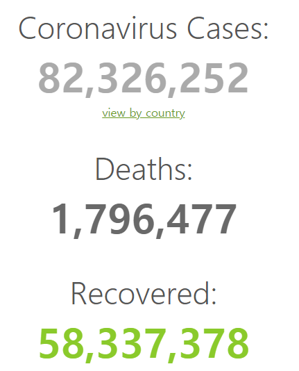 200만 명에 육박한 코로나 누적 사망자... 세계 주요 사망원인 순위 그리고 코로나의 무서운 살상력