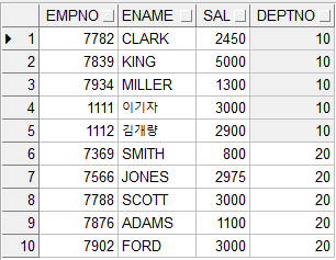[Oracle] UNION : 여러 테이블을 한 번에 조회 : 네이버 블로그
