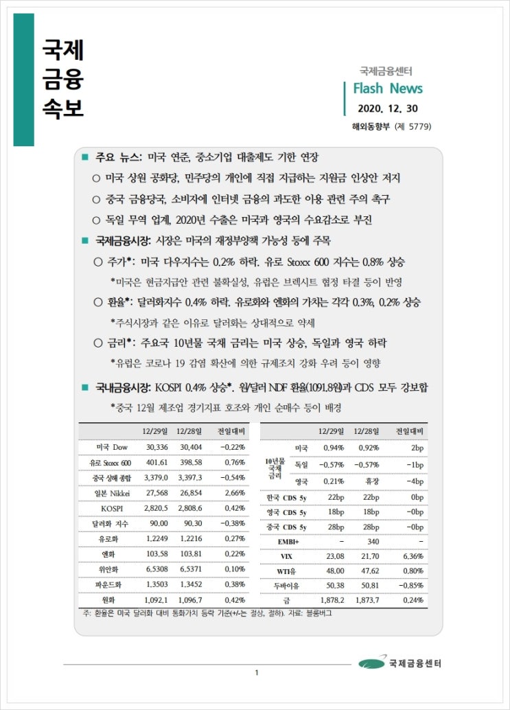 [12.30] 미국 연준, 중소기업 대출제도 기한 연장 등, 국제금융속보