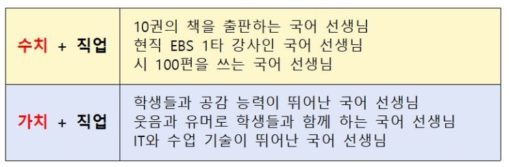  ‘꿈(Dream)’은 어떻게 하면 이룰 수 있을까?