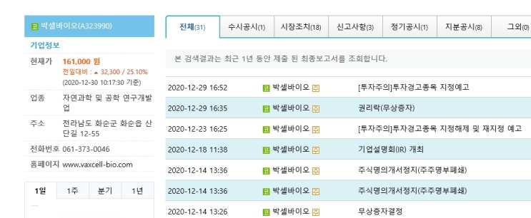  박셀바이오 무상증자,권리락 공시로 보는 주가와 휴젤의 사례