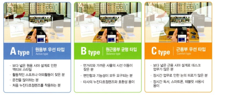  소사벌 누진다초점 렌즈( 노안 안경) 작업 일지